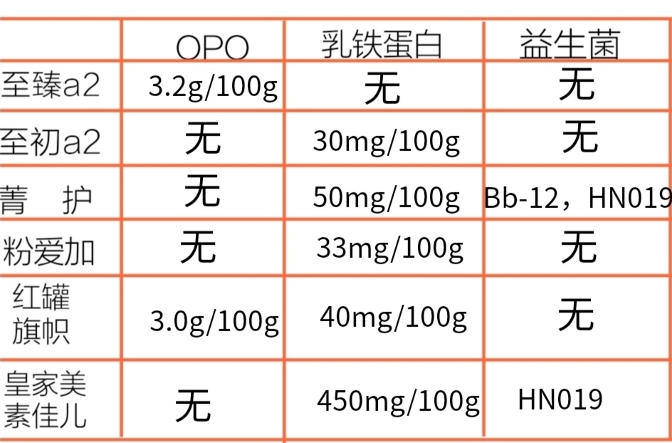 宝宝奶粉抵抗力排行榜,儿童奶粉3-12岁提高抵抗力奶粉