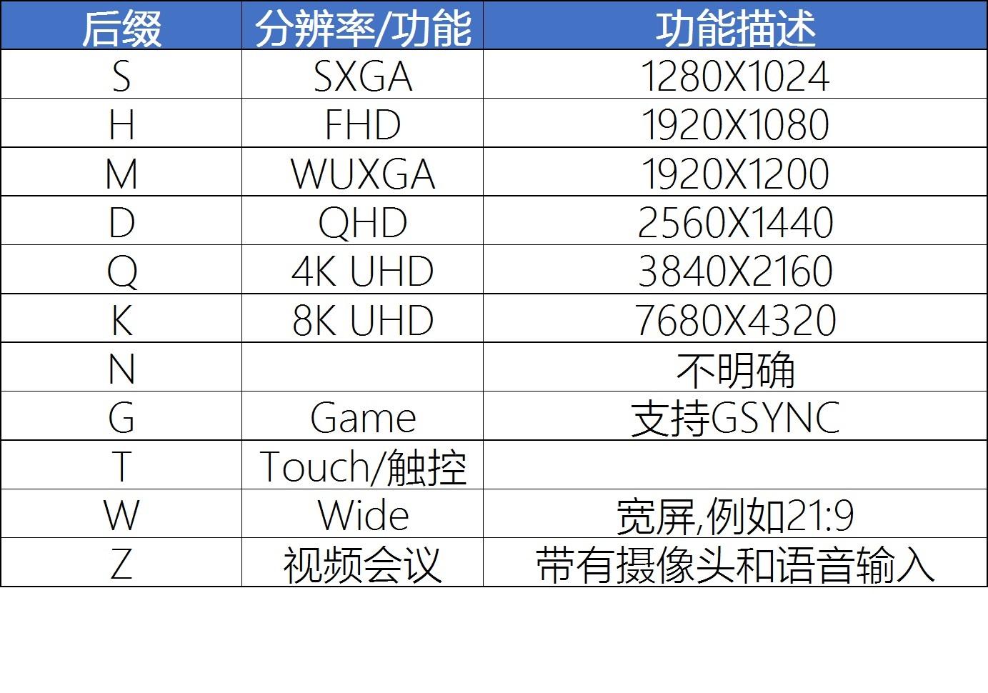 显示器参数简单科普,显示器知识基础讲解