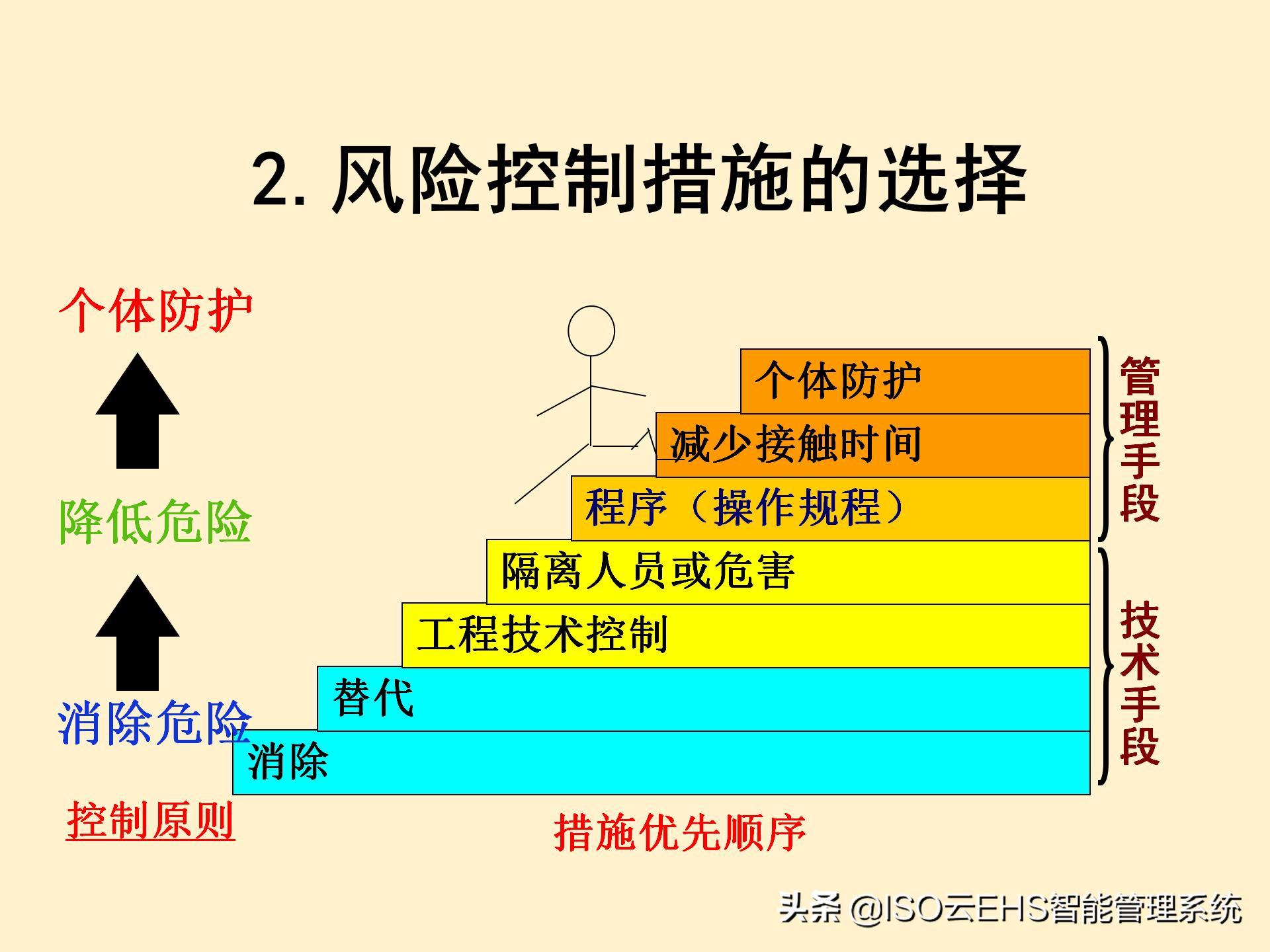 安全风险管理系统,安全风险管理师国家承认吗