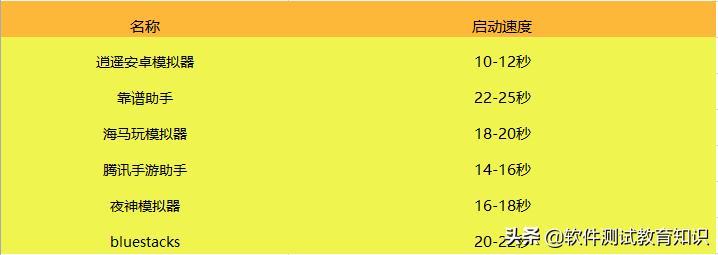 好玩的手机游戏模拟器推荐,手机游戏怎么安装到模拟器