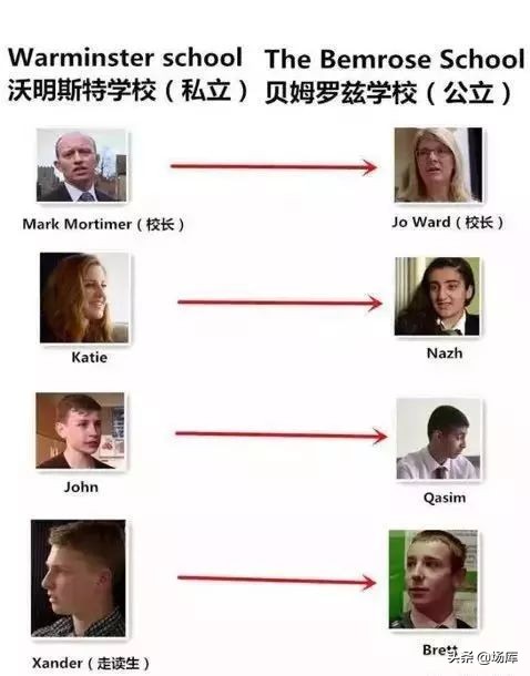 英国版变形计富二代,英国版变形计后续