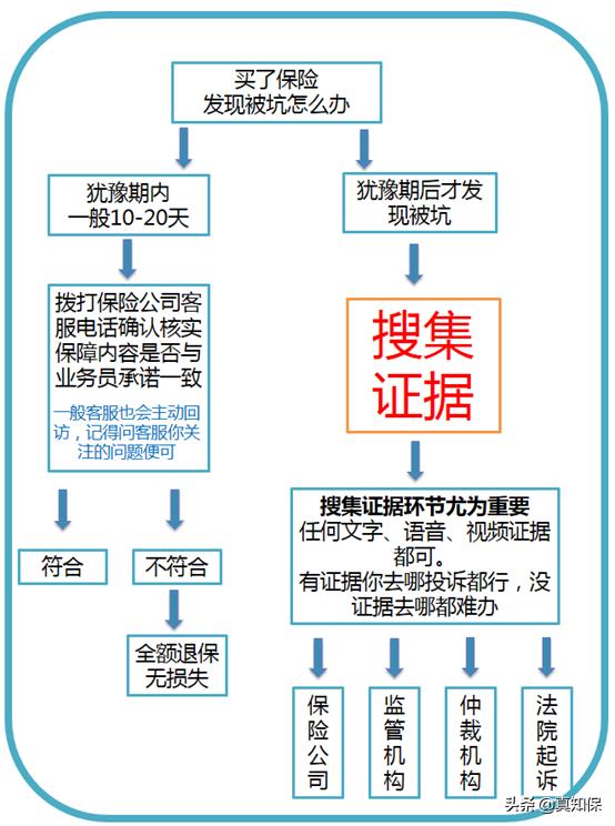 保险公司的威胁,保险公司客户威胁我该怎么办