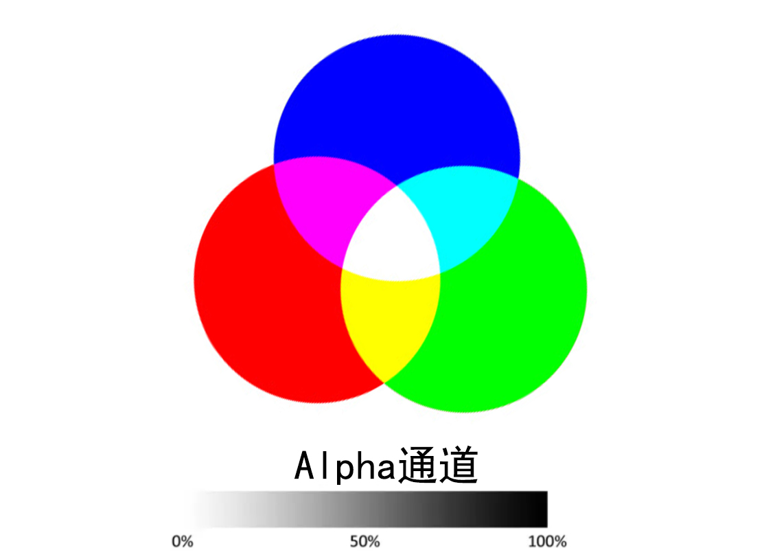 黑色背景图隐藏图片怎么显示出来,隐藏背景图形前后对比