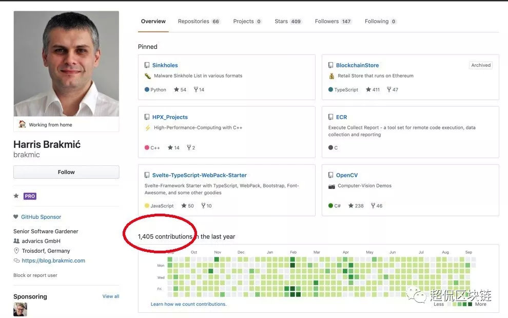 「转载」谈谈CITEX上线的小矿币Actinium（ACM）
