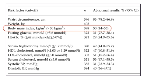吃抗精神类药身材变胖怎么办,精神病药吃了长胖如何减肥