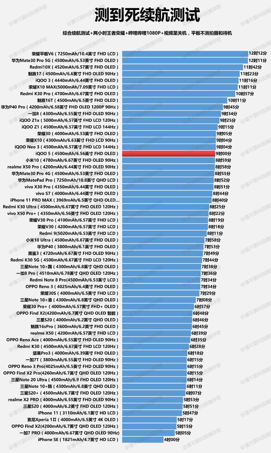 iqoopro5g鍏呯數,iqooneo5s鍏呯數