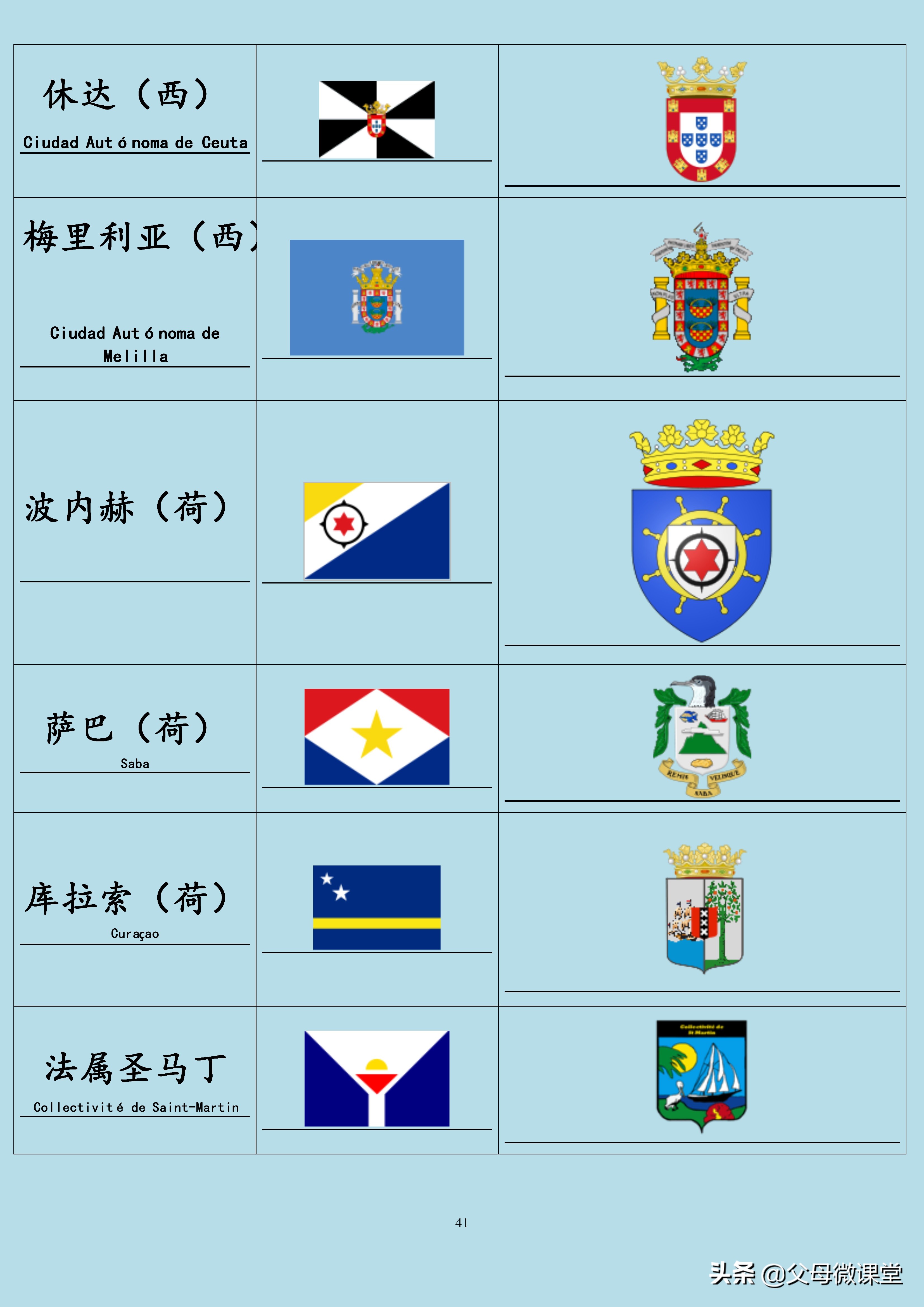 全球国家旗徽,世界各国旗合集