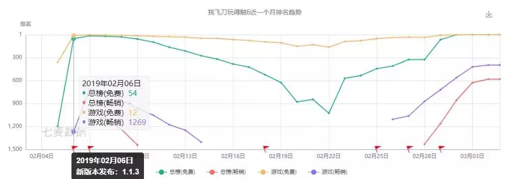 我飞刀玩得贼6广告下载,我飞刀玩得贼6相关截图预览
