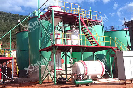 炭浆法提金技术,炭浆法提金工艺流程