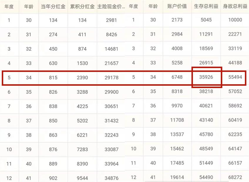 太平洋保险十大猫腻,太平洋保险乱象
