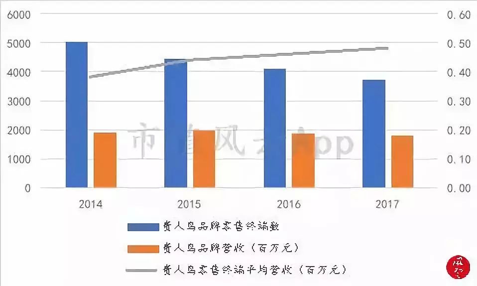 折翼的鸟还能飞起来吗,贵人鸟什么时候出现的