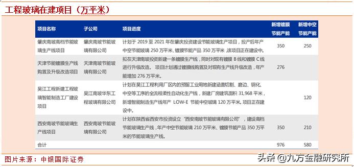 被低估的十大科技龙头,金晶科技汽车玻璃