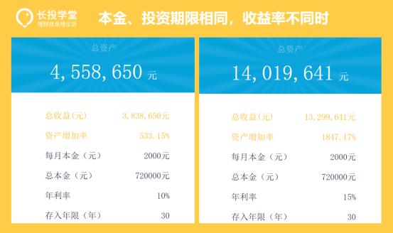 如何通过基金定投实现1000万,基金定投短期获利方法
