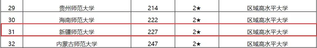 校园美食节登上热搜，*疆新**师范大学没想到你是这样的
