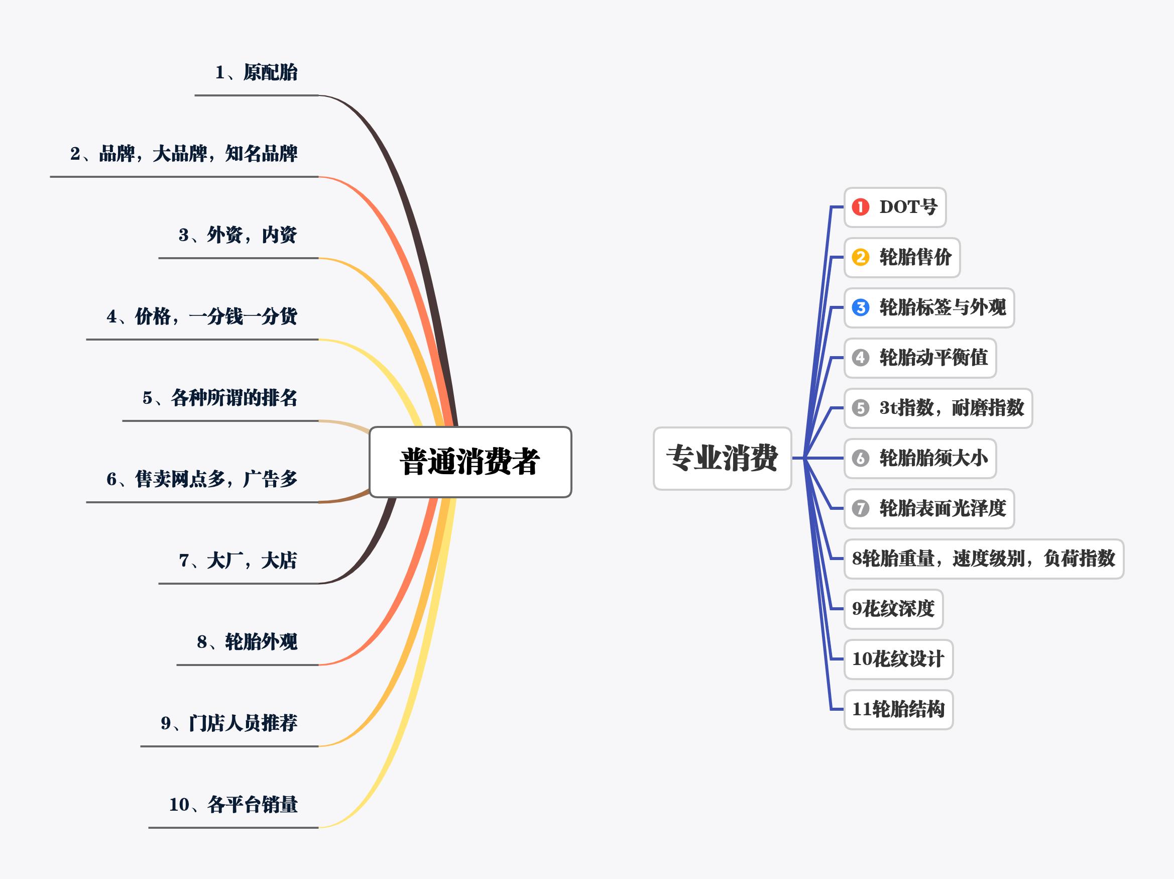 怎样挑选轮胎品牌的具体型号,轮胎选购技术