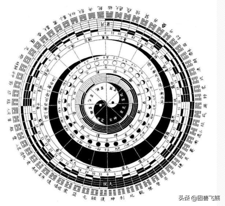 不可思议进化论,遗传学的未解之谜