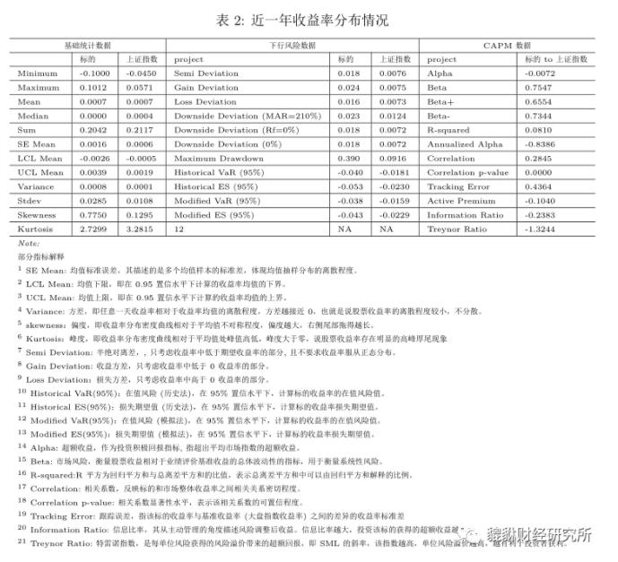 （37分）东旭蓝天（000040.SZ）基本面研究简报（谛听版）