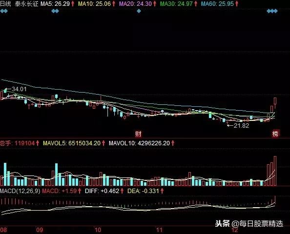 哪些股票适合做短线投资,哪些股票适合长期关注