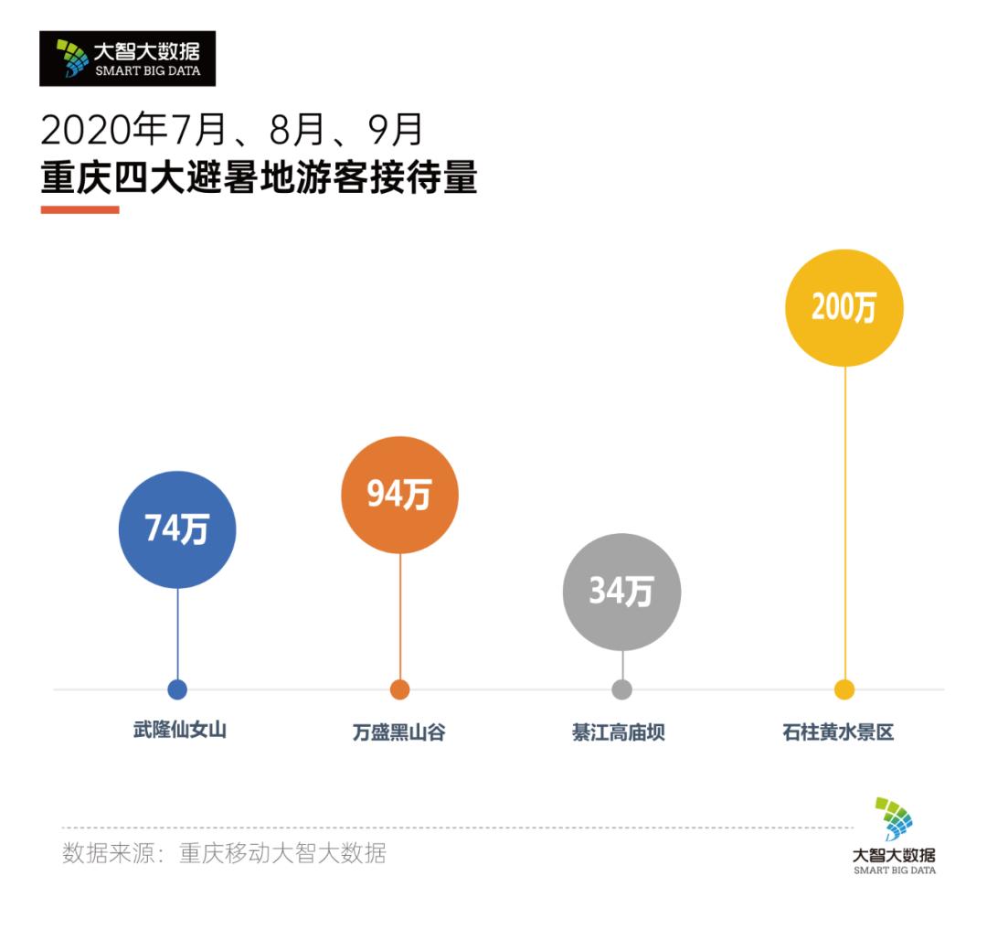 石柱黄水镇避暑攻略,重庆石柱黄水镇避暑记