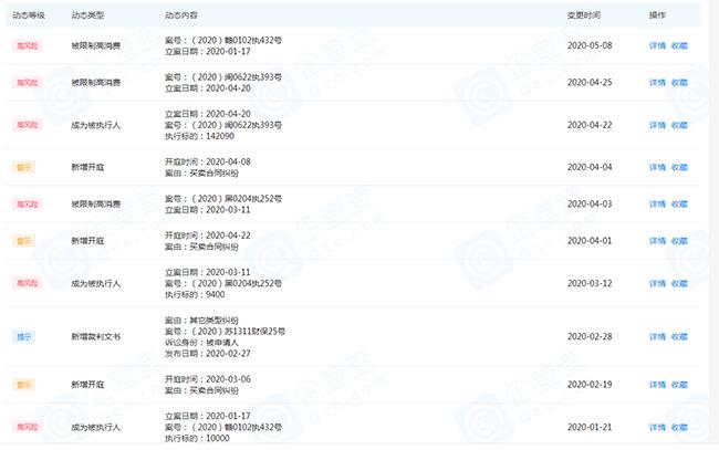 全国多家门店关门,从估值70亿到贴上“老赖”标签,车置宝能否翻盘
