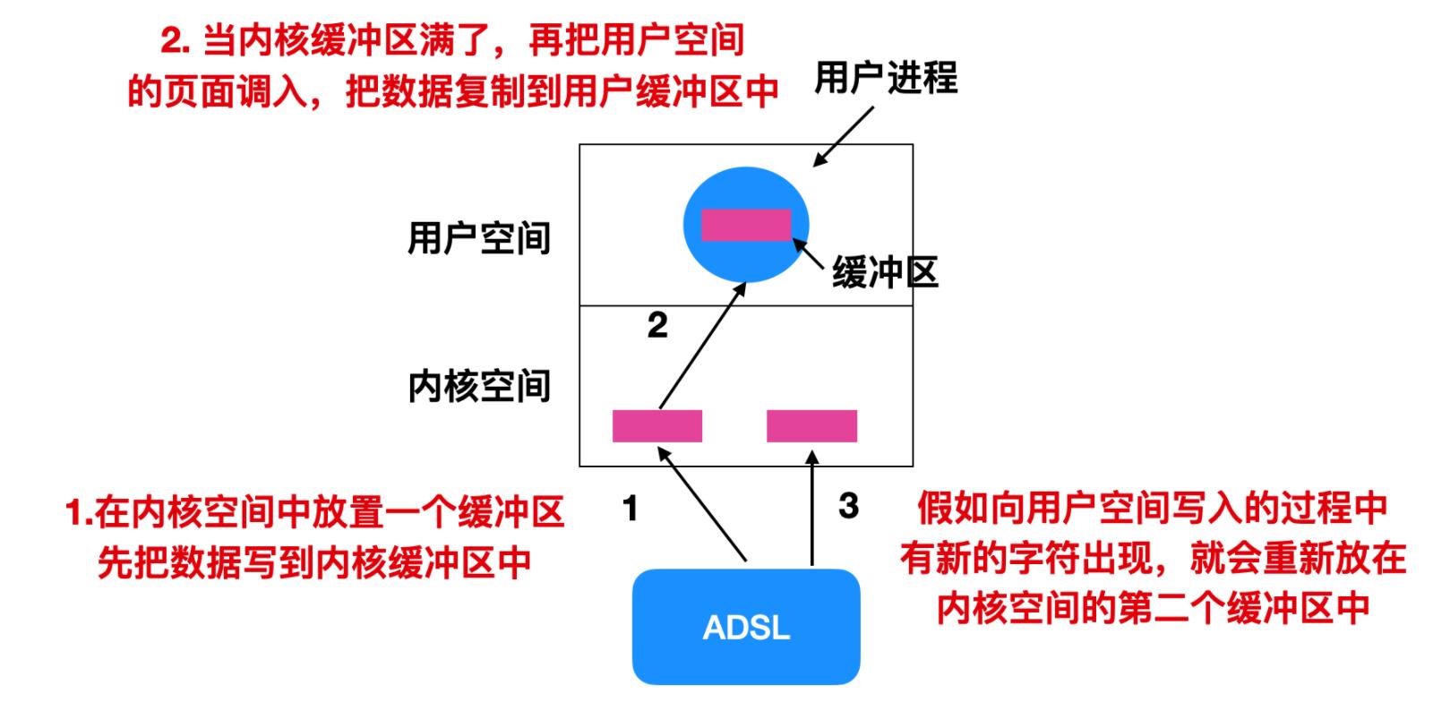 十遍都没看懂的原理,大家能看懂其中的原理吗
