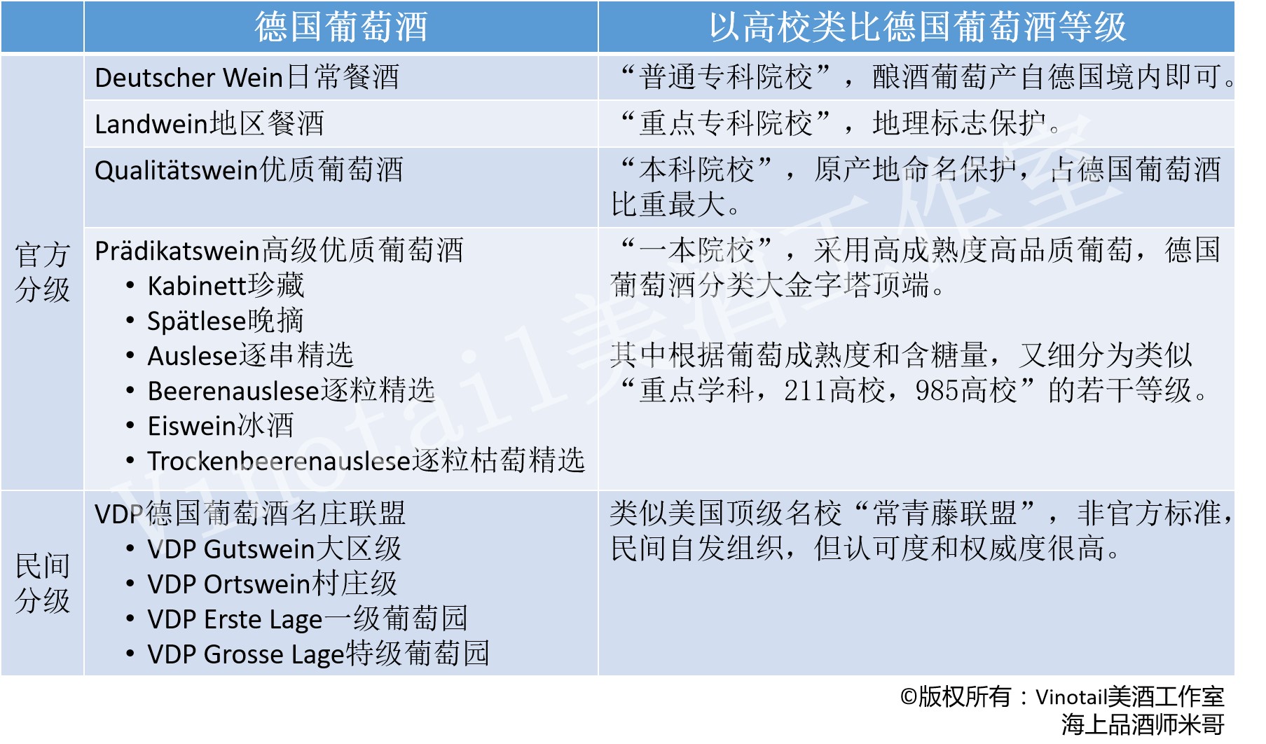 葡萄酒入门怎么选,葡萄酒入门怎么挑选酒精度