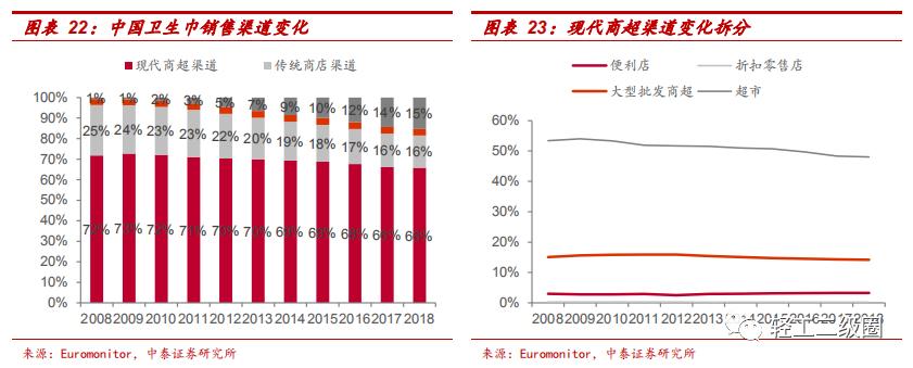 卫生巾市场的机会和不足分析,卫生巾市场分析报告
