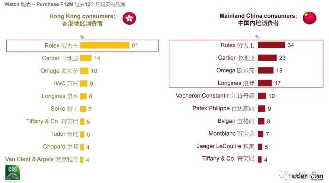 真的有那么多的奢侈品流入市场,外国奢侈品回流吗