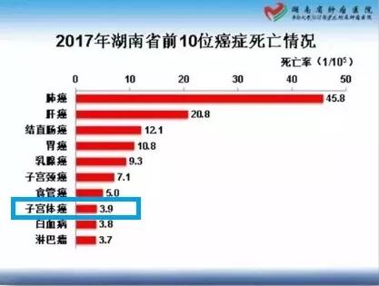 绝经一年多再来月经一定是癌症吗,绝经后有水样分泌物无味是癌症吗