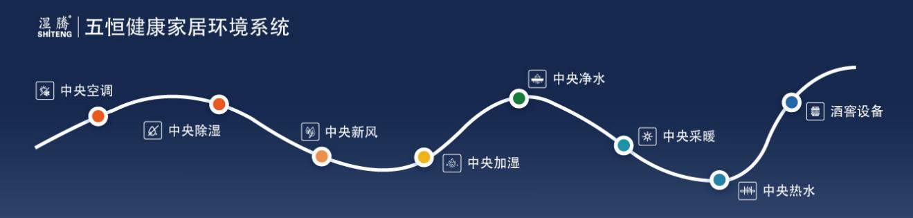 第十届供需会考察企业——走进暖通行业标杆企业“上海湿腾电器”