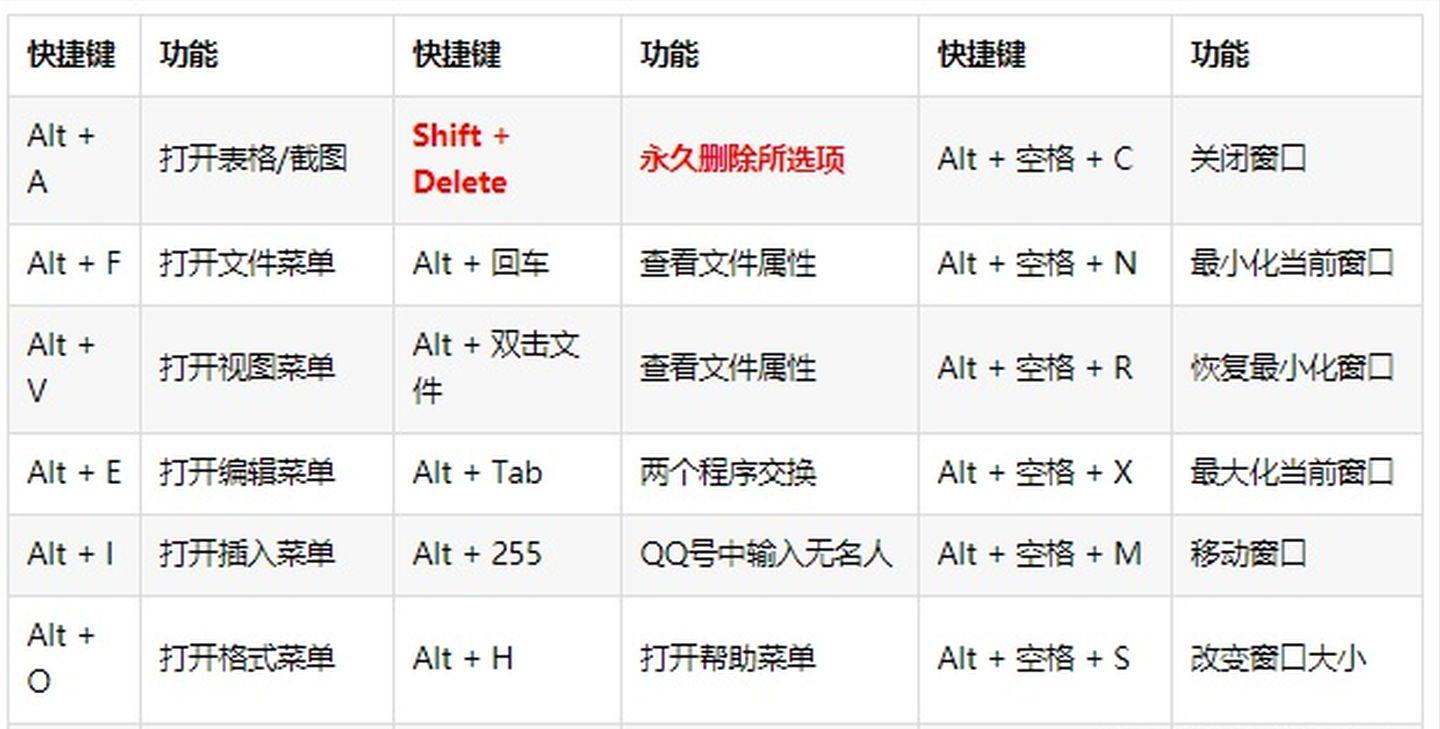 那些值得记住的电脑快捷键,高逼格电脑快捷键有哪些