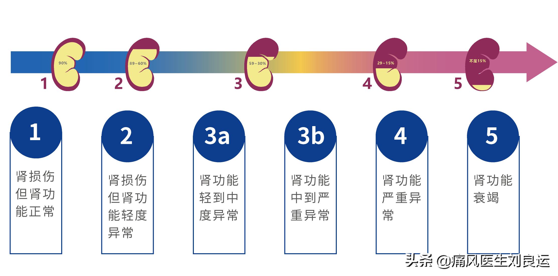 尿频是前列腺炎吗,尿酸高对前列腺有啥影响