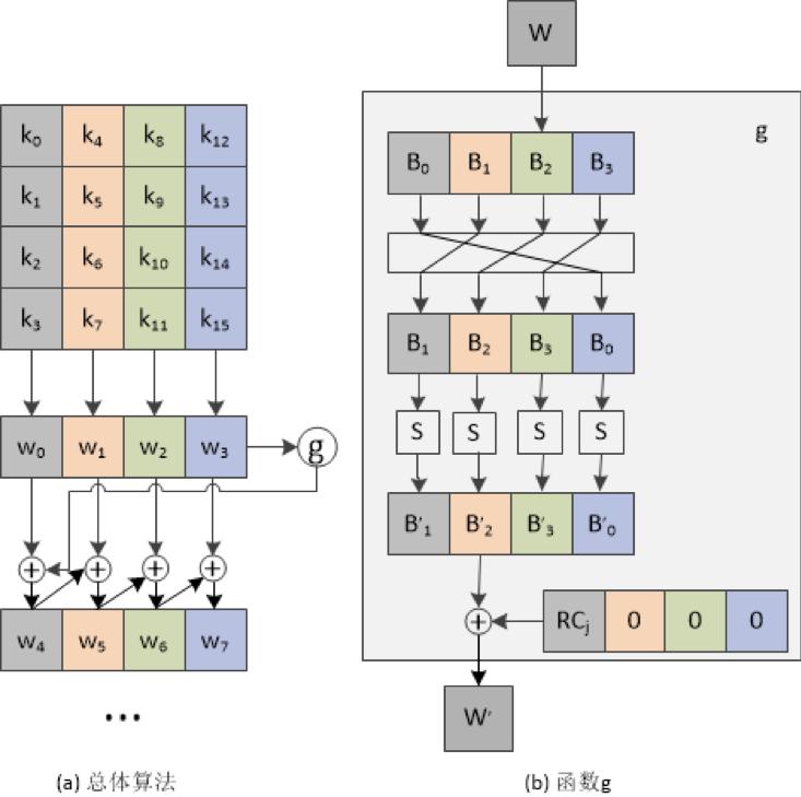 jsaes鍔犲瘑绠楁硶,缂栫▼瀹炵幇aes鍔犲瘑绠楁硶