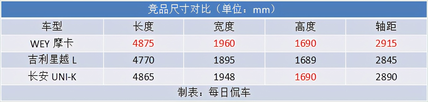 wey摩卡燃油版沉浸式体验,wey摩卡试驾体验抢先看