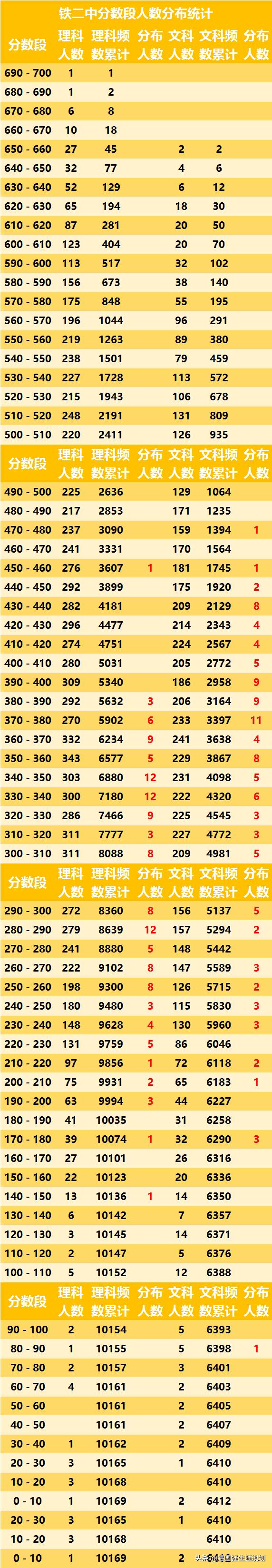 呼和浩特市段考排名,呼和浩特市2024届段考