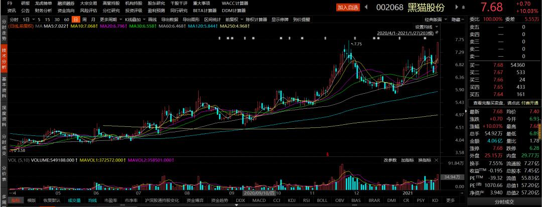 陕西黑猫股票最新预测,陕西黑猫股份明天的走势