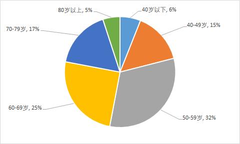 社区居民问卷调查,社区居民调查问卷
