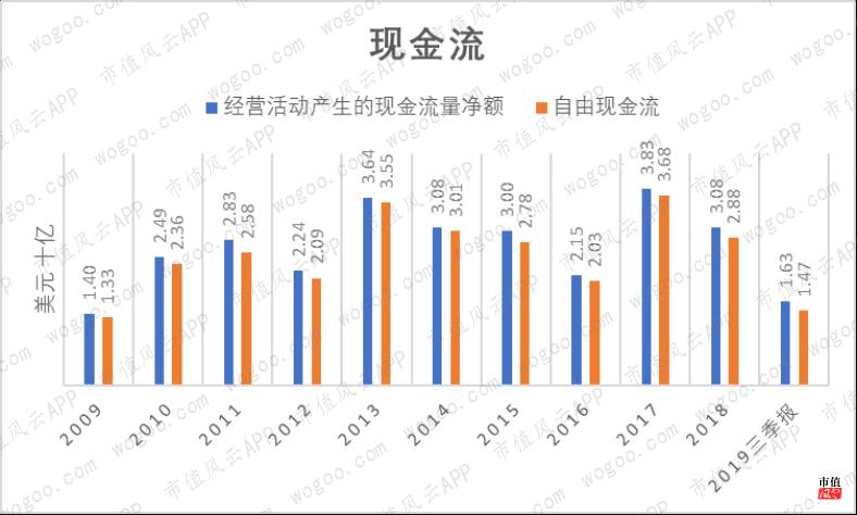 美国资管巨头贝莱德,全球最大资产管理公司贝莱德持仓