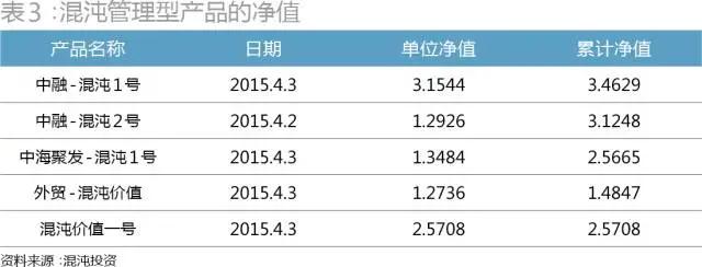 股神巴菲特抄底芯片,抄底芯片