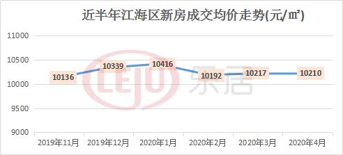 江海七字头房价,江海明月特价房
