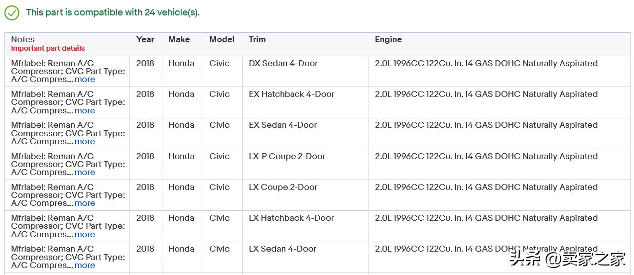 全球汽配行业,全球汽配市场