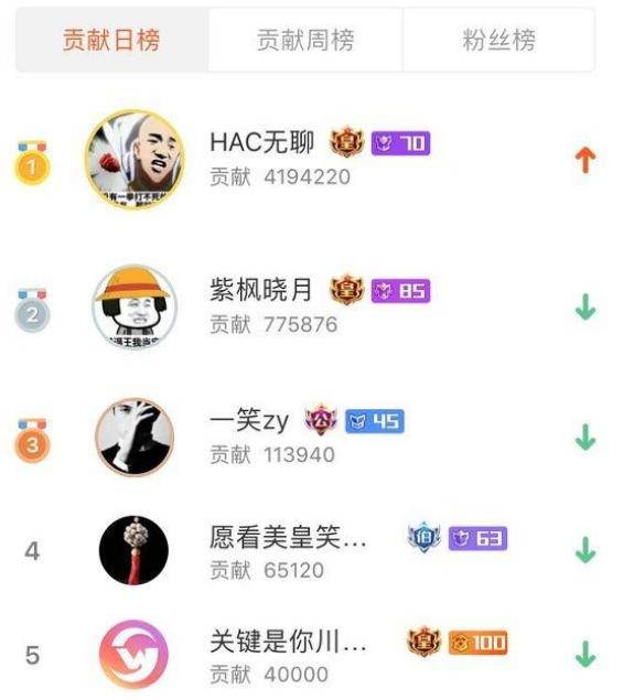 无聊哥rng,无聊哥给rng刷礼物