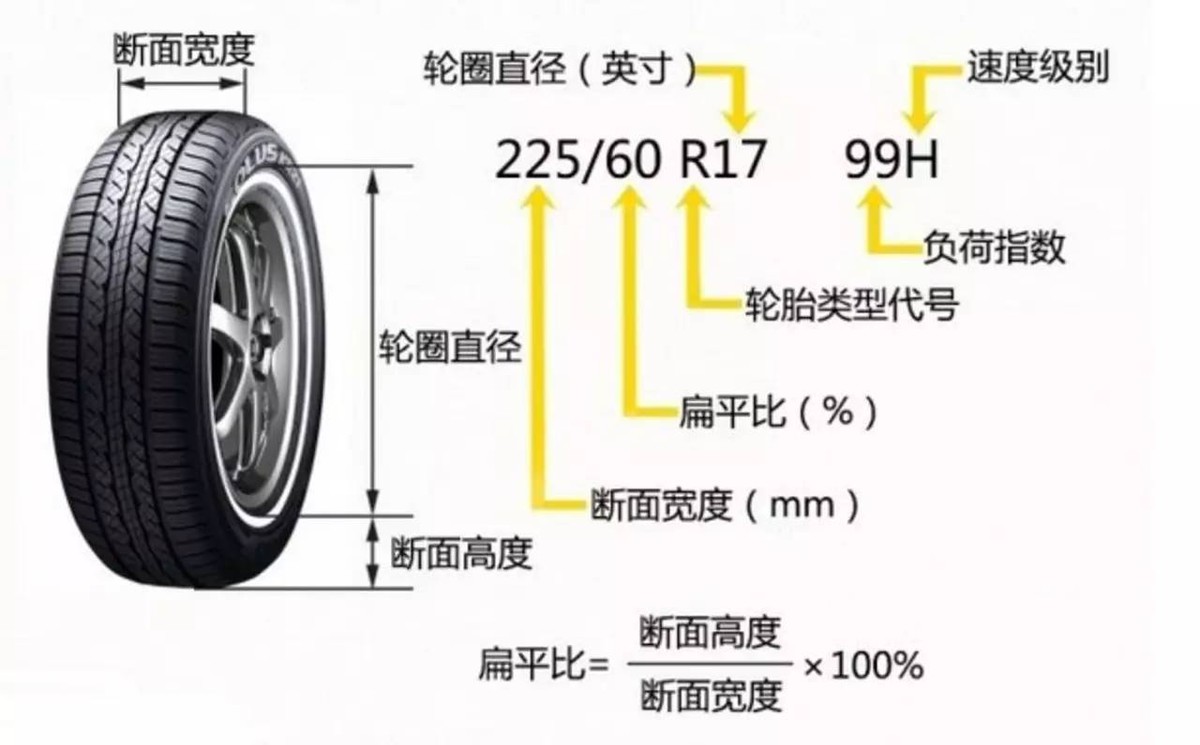 轮胎上英文字母是什么意思,解读轮胎上的英文名字