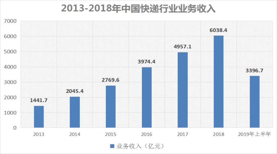 德邦快递最新爆料,德邦快递为什么总要绕那么远