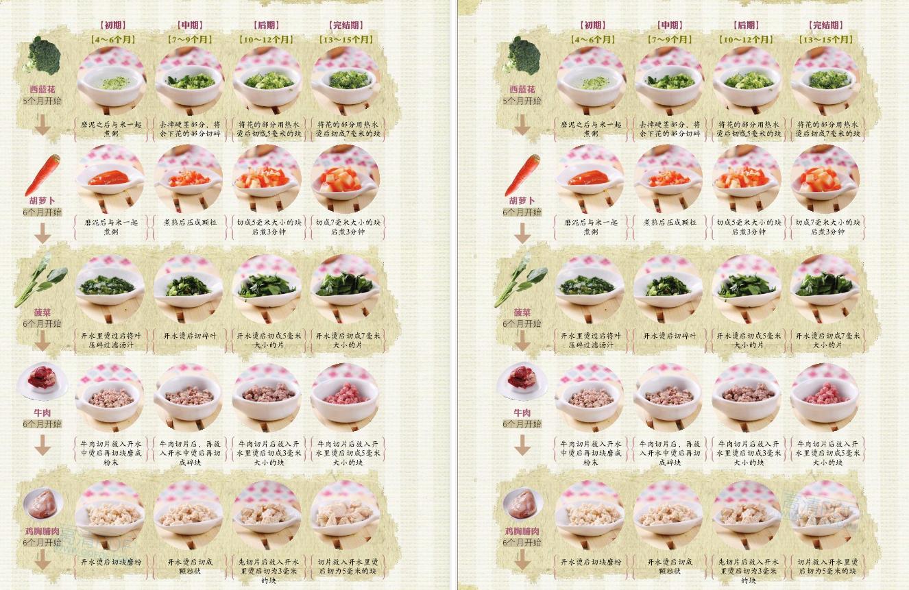 宝宝辅食6-12月辅食参考表做法,辅食怎么喂