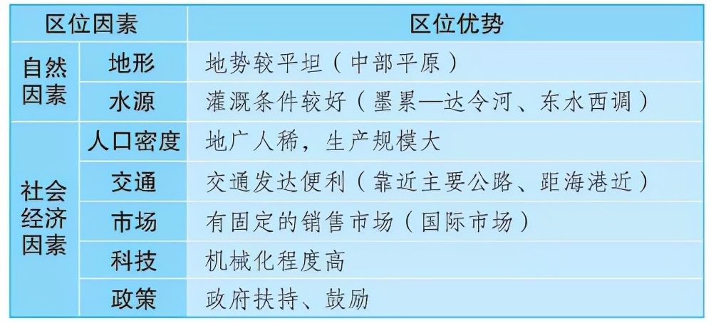 区域地理大洋洲和澳大利亚笔记,七年级地理教学视频下大洋洲