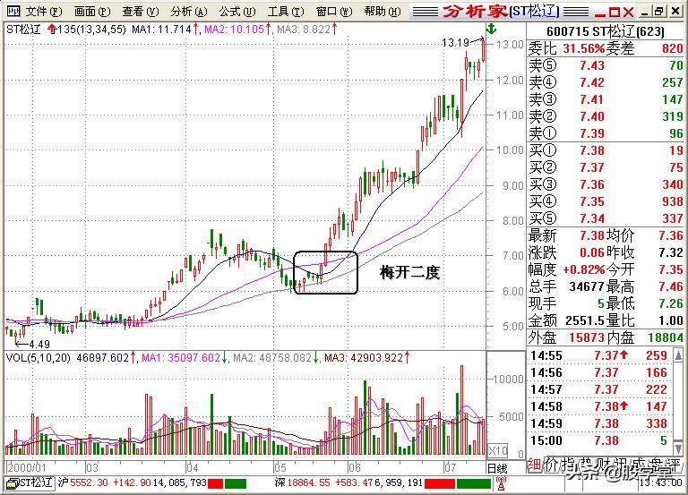 股学堂看图学股票,小白看股教学