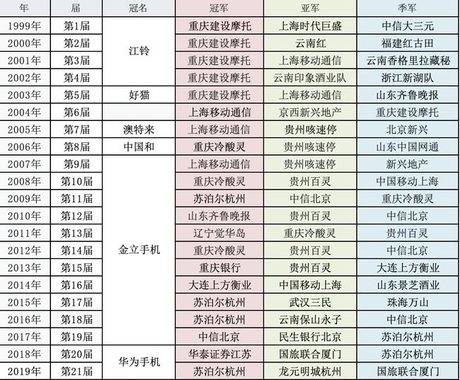 围甲冠军最新消息,中国围甲联赛积分榜