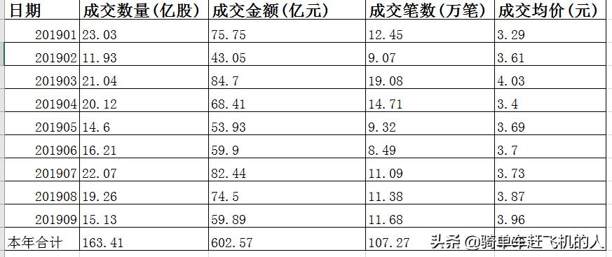 新三板终极法宝—股份转让系统挂牌公司法律法规总结（收藏备用）