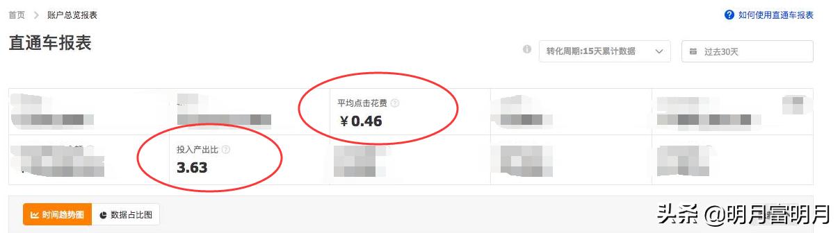 干货知识如何提高权重,怎么通过权重分析重要程度